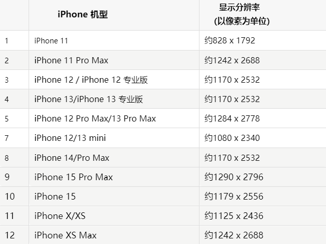 苹磁县果维修分享iPhone主屏幕壁纸显得模糊怎么办