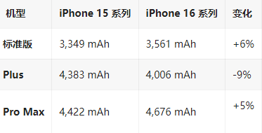 磁县苹果16维修分享iPhone16/Pro系列机模再曝光