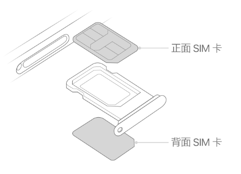 磁县苹果15维修分享iPhone15出现'无SIM卡'怎么办 