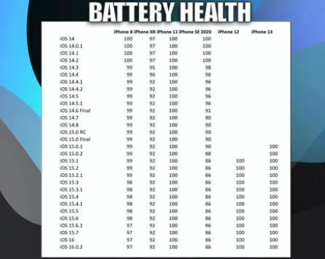 磁县苹果手机维修分享iOS16.0.2值得升级吗 