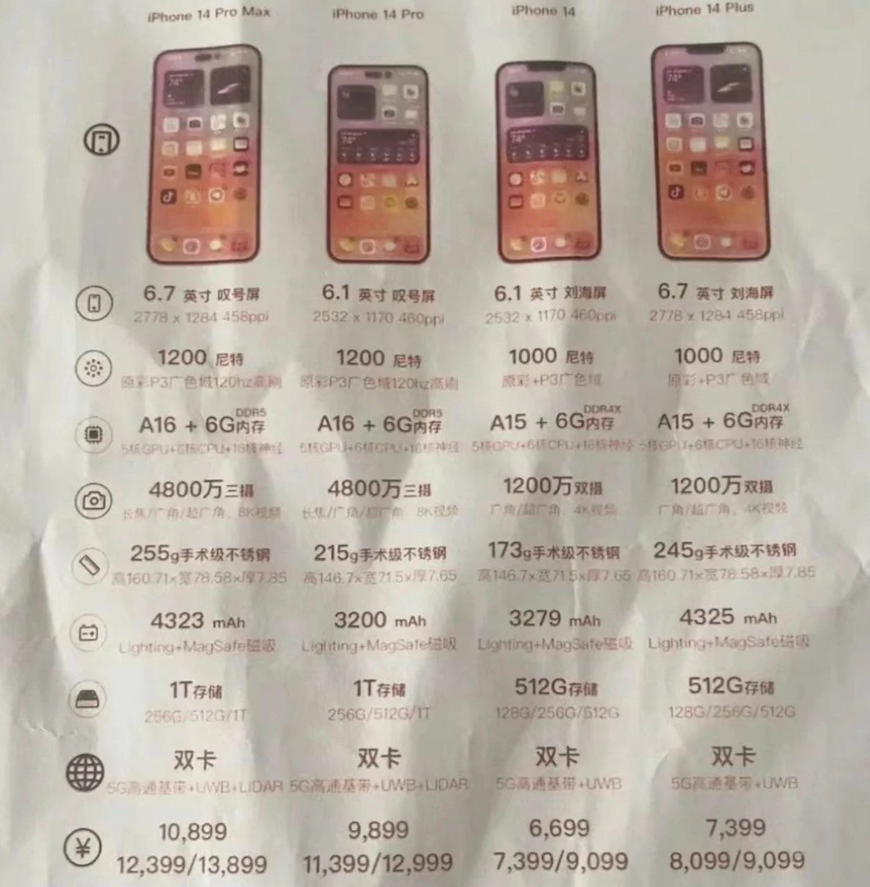 磁县苹果14维修分享苹果 iPhone 14 预售价现身 