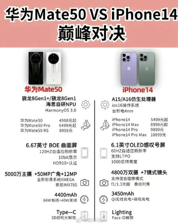 磁县苹果14维修分享iPhone14和华为mate50，应该怎么选 