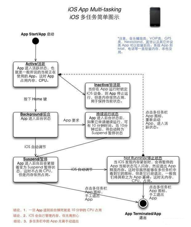 磁县苹果手机维修分享iPhone 为什么不加大内存 