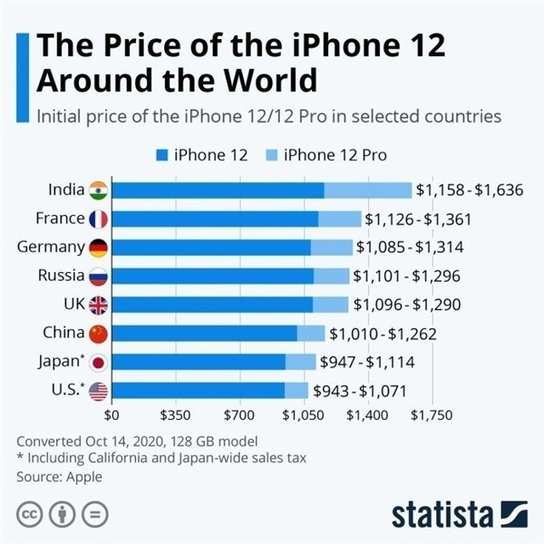 磁县苹果手机维修分享哪个购买iPhone 12/12 Pro更便宜 