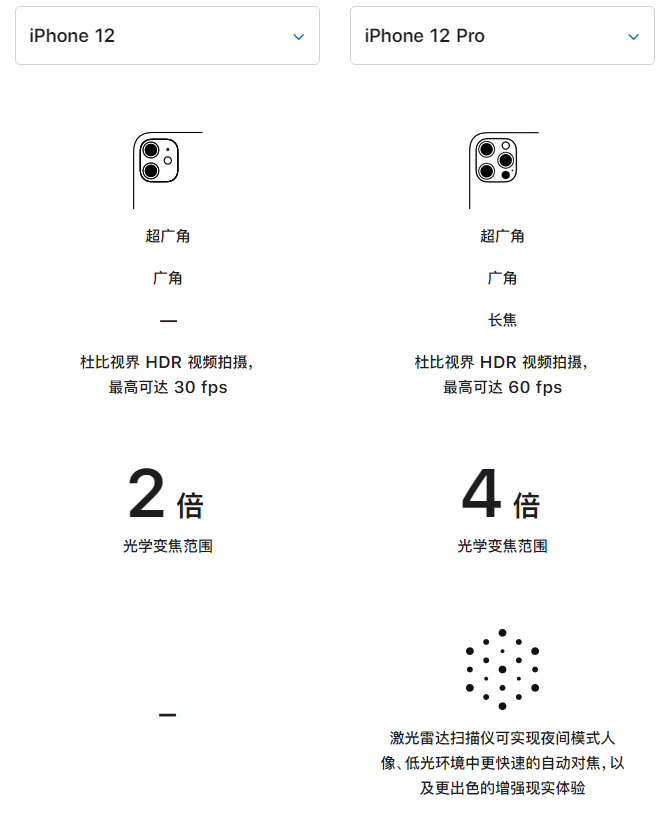 磁县苹果手机维修分享苹果 iPhone 12 与 iPhone 12 Pro 选哪款 
